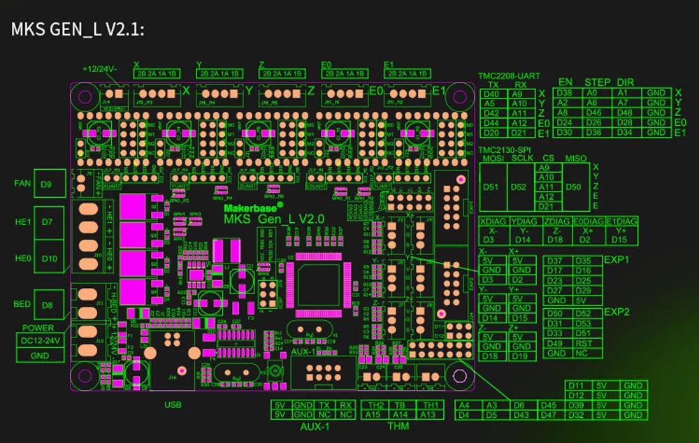 RAMPS MKS Gen-L V 2.1 1.0 Control Board 3D Printer Parts With TMC2209 TMC2208 Uart Mode Gen L for Ramps1.4 A4988 DRV8825
