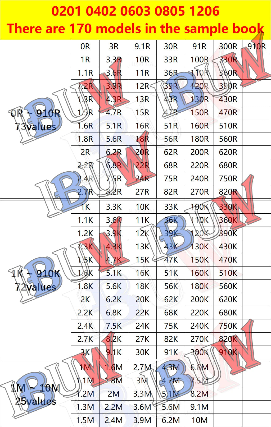 4250PCS 8500PCS 8850PCS 0201 0402 0603 0805 1206 Resistor Sample Book ibuw 1% SMD Assorted Kit 10K 100K 1K 1R 100R blank book