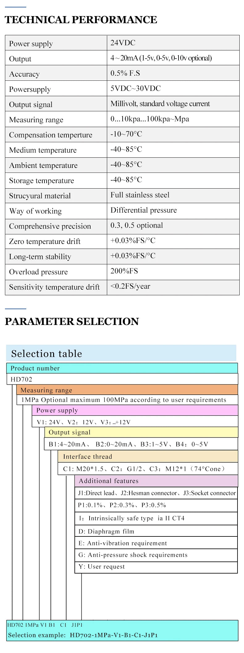0-5Kpa Differential Pressure Transmitter With 4-20mA Output Signal Pressure Sensor