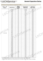 Capacitor 4000PCS 1206 3216 COG/NPO RoHS 50V 5% J 10PF 22PF 33PF 47PF 56PF 82PF 100PF High quality 100 220 330 470 560 820 101