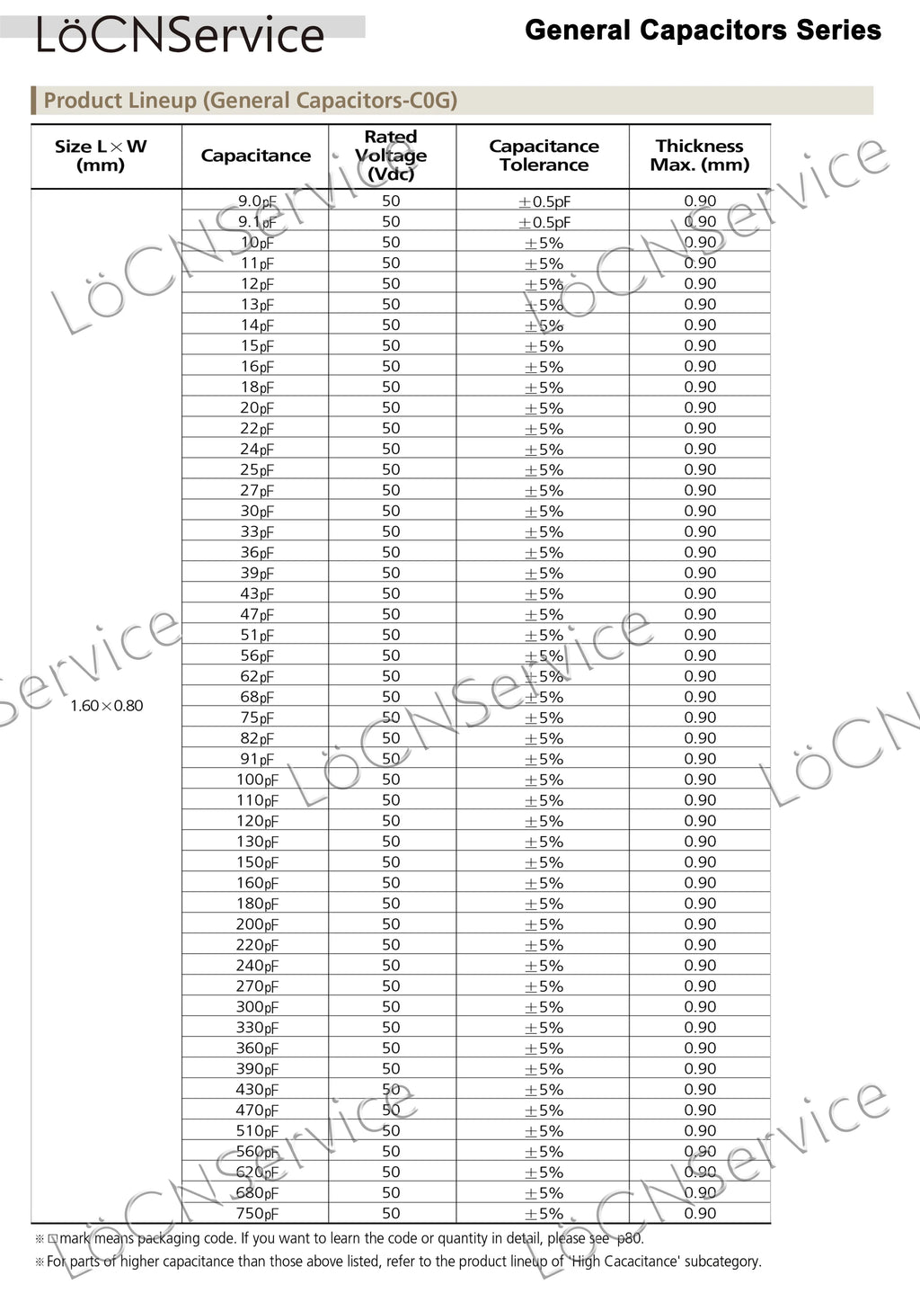 LoCNService SMD Capacitors 4000PCS 0805 2012 COG/NPO RoHS 50V 5% 36PF 39PF 43PF 47PF 51PF 56PF 62PF 68PF High quality