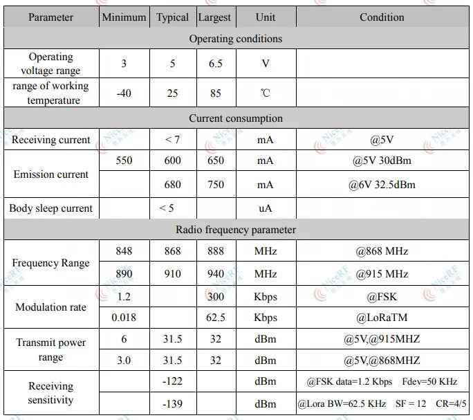 2pc/lot LoRa1262F30 868MHz SX1262 33dBm -148dBm TCXO High Sensitivity Low Current 2W SPI Port LoRa Module