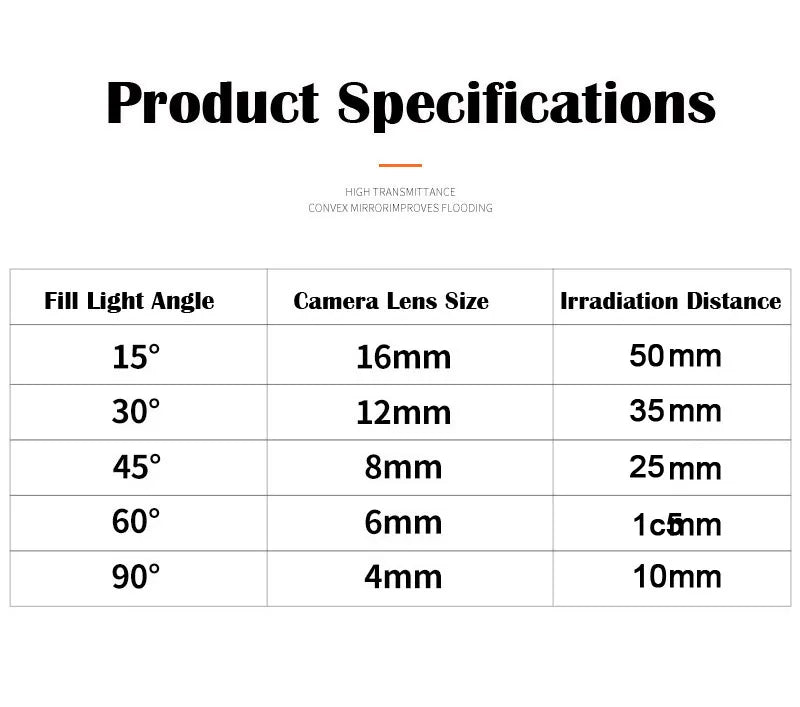 940nm 50m IR Distance 4PCS Array Led Waterproof CCTV Surveillance Camera Night Vision Fill Light Invisible Infrared Light