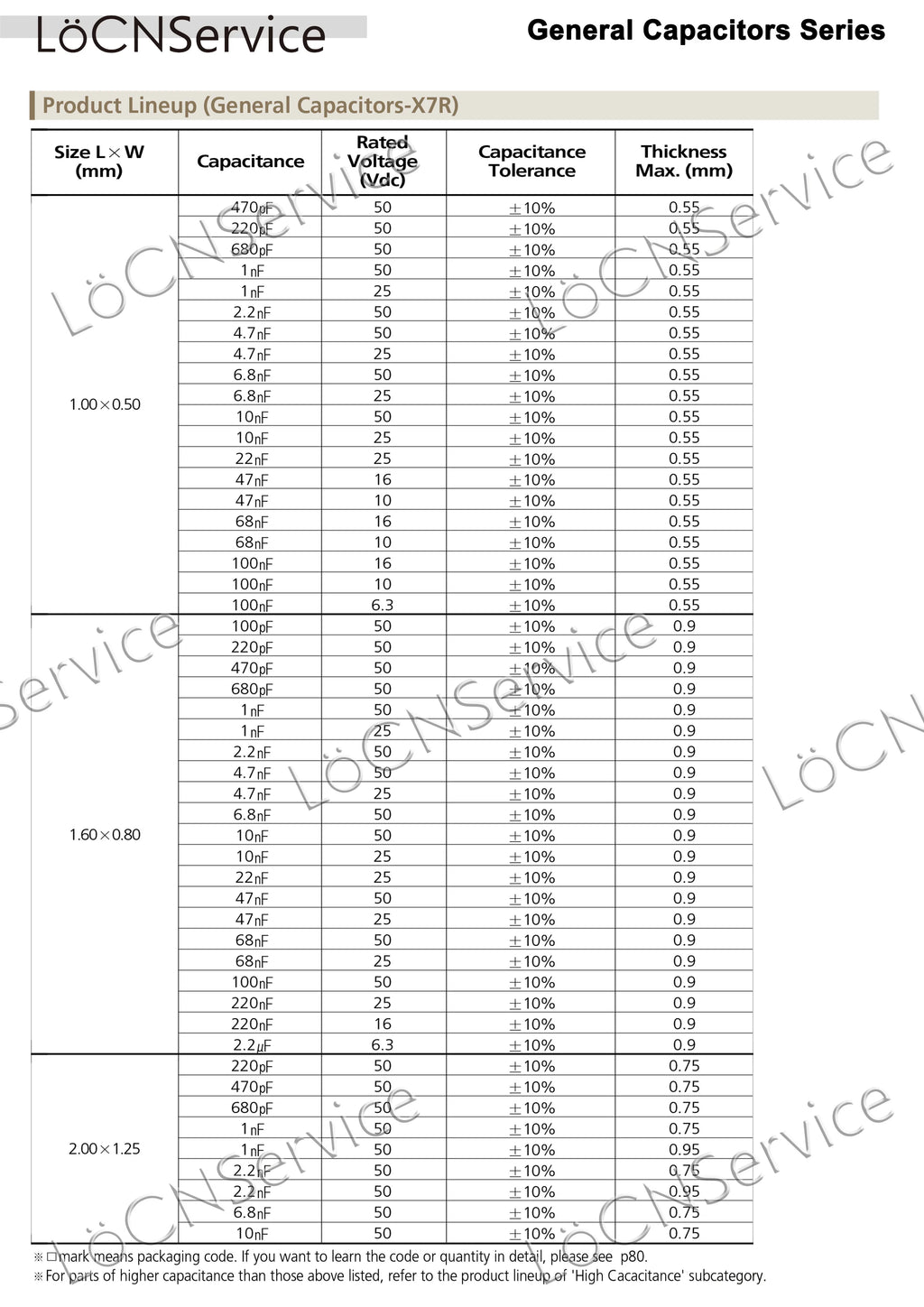 LoCNService SMD Capacitors 4000PCS 0805 2012 COG/NPO RoHS 50V 5% 36PF 39PF 43PF 47PF 51PF 56PF 62PF 68PF High quality