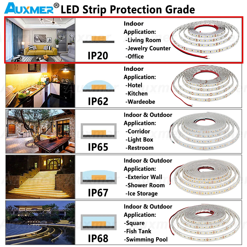 Auxmer 2835 WWCW LED Strip Lights,120LEDs/m 240LEDs/m,CRI＞95 Super Bright Flex LED DC12/24V,5m/reel,CCT 2400~6500K,IP20,3SDCM