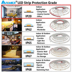 Auxmer 2835 WWCW LED Strip Lights,120LEDs/m 240LEDs/m,CRI＞95 Super Bright Flex LED DC12/24V,5m/reel,CCT 2400~6500K,IP20,3SDCM
