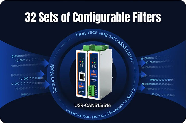 PUSR CANFD Protocol Converter CANFD to Ethernet CANFD to RS485 RS232 Modbus RTU to Modbus TCP USR-CAN315/316