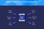 GSM 3G 4G Cellular RTU SMS Alarm Controller S150 8DIN 2Relay Switch Industrial IoT Monitoring System In-Built Watchdog