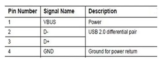 5pcs/1pc USB To DIP Adapter Pin Board Micro / Mini / Port USB Male and Female Head 2.0/3.0/3.1 Type-C to DIP Converter Plate