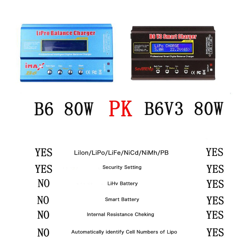 IMAX B6 V3 80W 6A Battery Charger LiHv Lipo NiMh Li-ion Ni-Cd Digital RC Charger Lipro Balance Charger Discharger 15V 6A Adapter