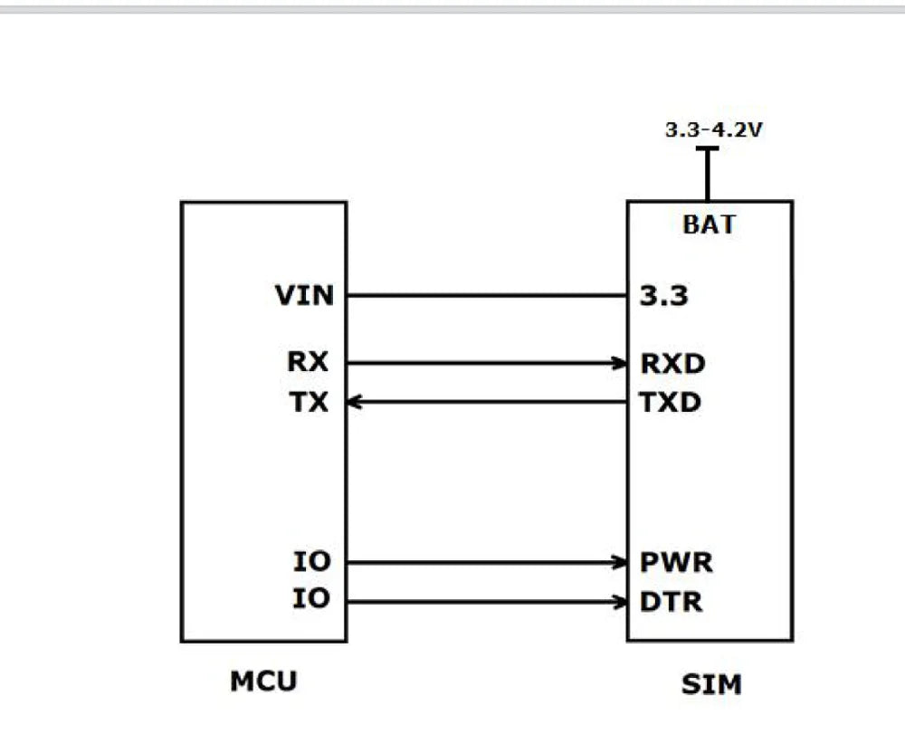 SIMCOM SIM7080G LTE CAT-M NB-IoT Module,NB-IOT SIM7080G Breakout board+4G FPC+gps antenna