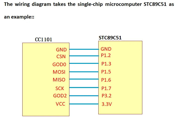 CC1101 433M 10mW Wireless Sender Transceiver Receiver Module NRF905/SX1212/SI4432 data transmission/transceiver