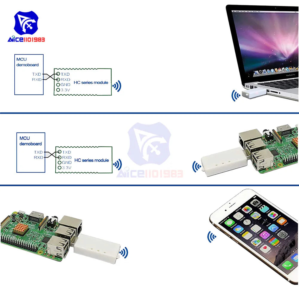 HC-12-USB Wireless Serial Port Module for Raspberry PC Terminal 433M CP2104 Ultra Long Distance SI4463