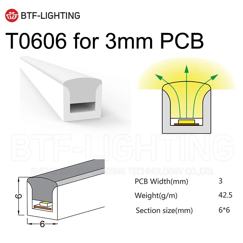 SK6812RGBW LED Neon Rope Tube WS2811 WS2812B WS2813 Flexible LED Strip Light Silica Gel Soft Lamp Tube 1m - 5m IP67 Waterproof