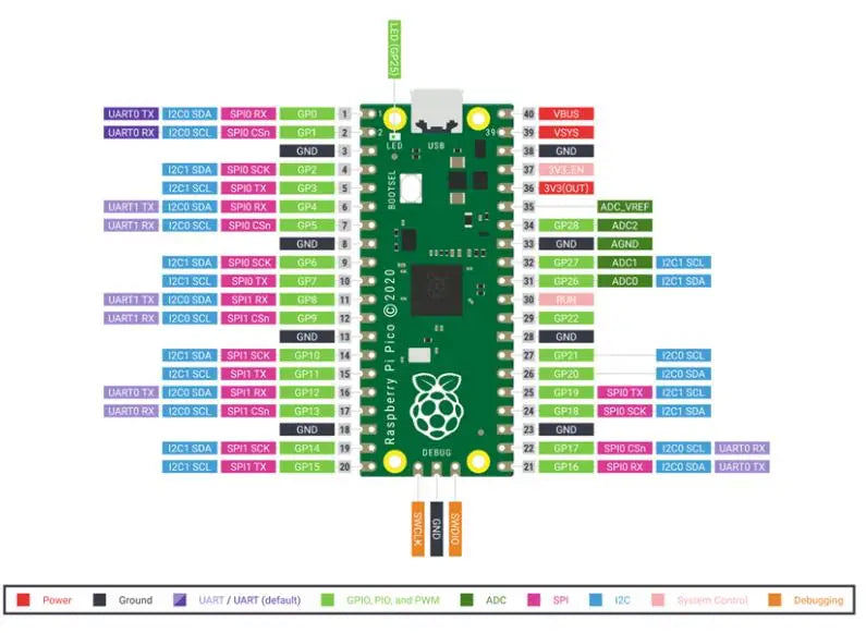 Raspberry Pi Zero/ZERO W/ Zero 2W with WIFI Wireless Bluetooth-compatible Development Board 1GHz CPU512MB RAM HDMI-compatible