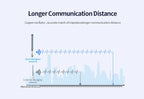 LoRa Helium Miner Hotspot Outdoor 868MHz 915MHz Antenna N Male Aerial RAK  Waterproof Long Range 3dBi CDSENET TX/868/915-BLG-26