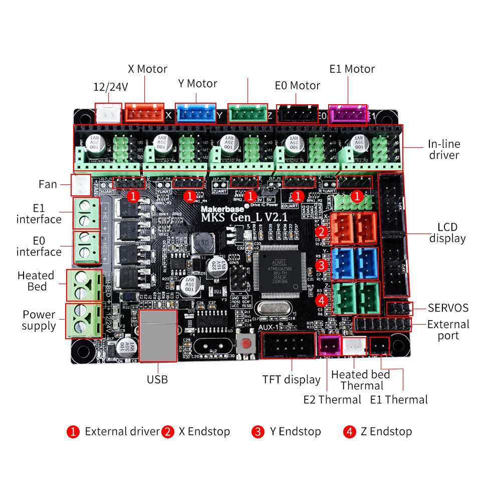 RAMPS MKS Gen-L V 2.1 1.0 Control Board 3D Printer Parts With TMC2209 TMC2208 Uart Mode Gen L for Ramps1.4 A4988 DRV8825