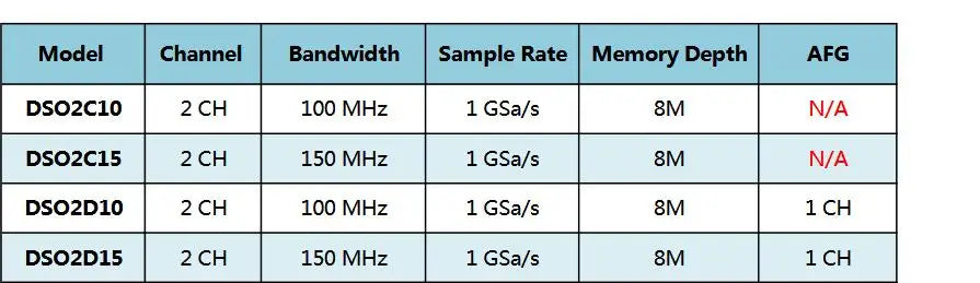 Hantek Digital Oscill DSO2C10 DSO2D15 DSO2D10 DSO2C15 2 Channels 100Mhz/150Mhz Bandwidth USB Portable Meter Tester
