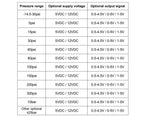 pressure sensor transducer transmitter for water oil fuel gas air 1/8NPT DC 5V ceramic sensor stainless steel 5-300psi optional