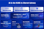PUSR Industrial RS485 to Ethernet Converter 8/16 Port Isolated Serial 1WAN/LAN 1LAN 1CAN FD Modbus RTU/TCP Edge Gateway USR-N780