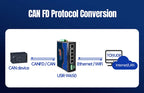 PUSR Serial RS485/RS232 to Ethernet/WiFi 2.4G&5.8G Dual Band WiFi 5Gigabit Port CAN Protocol Converter Modbus RTU to TCP W650