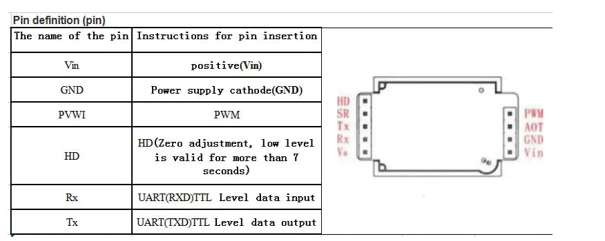 MH-Z19E Winsen CO2 Sensor NDIR CO2 Module High Sensitivity, Low Power Consumption UART, PWM Output Infrared Gas Sensor