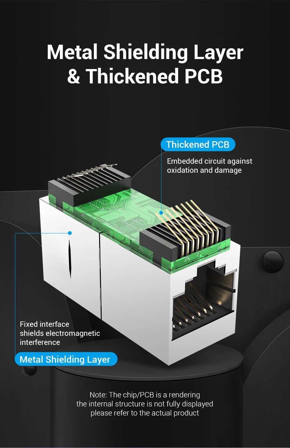 Vention RJ45 Connector Cat7/6/5e Ethernet Adapter Female to Female 8P8C Patch Network Extender Extension Wire for Ethernet Cable