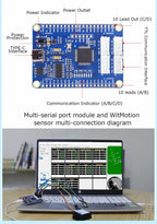 WitMotion USB-UART 6-In-1 Converter, Multifunctional USB-TTL/RS485/232, TTL-RS232/485,232-485)Serial Adapter, CH340/ CP2102 Chip