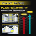 72W Car Work Light LED Bar 4x4 24 LED Working Bar Offroad SUV ATV Tractor Boat Trucks Excavator 12V 24V LED Combo Beam