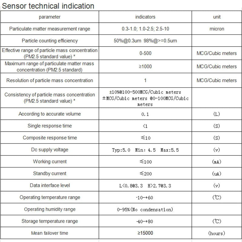 PMS9103M PM2.5 Laser Dust Particle Sensor Module Detects PM2S-3 Indoor Gas Air Quality Detection PMS9003M Plantower For Purifier