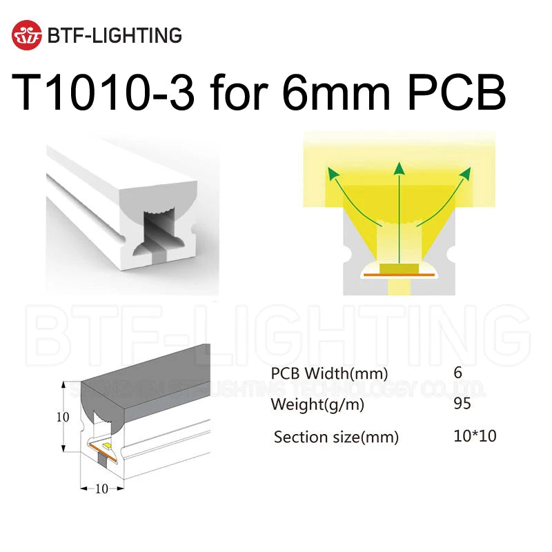 SK6812RGBW LED Neon Rope Tube WS2811 WS2812B WS2813 Flexible LED Strip Light Silica Gel Soft Lamp Tube 1m - 5m IP67 Waterproof