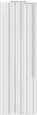Capacitors Kit SMD Capacitor Sample Book 0201 0402 0603 0805 1206 Assortment Pack 80/90/92values DIY 25 50 pcs