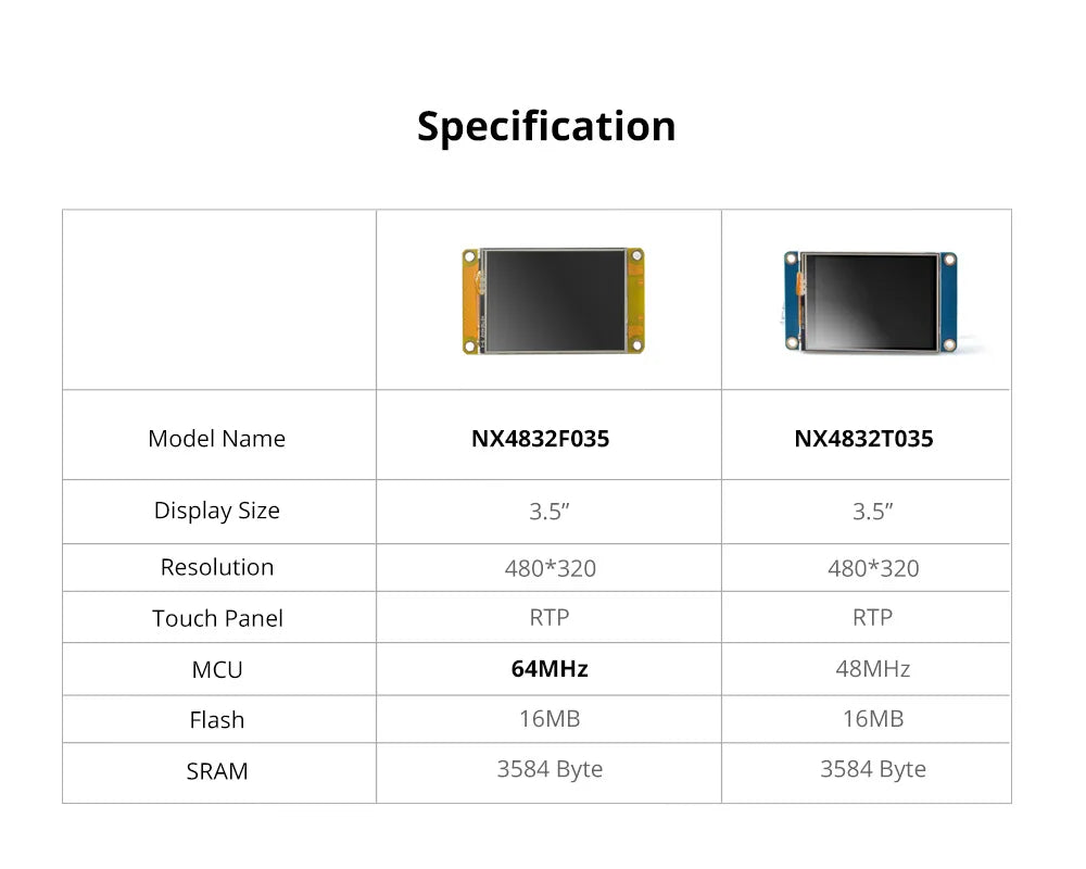 NEXTION 2.4” 2.8” 3.5” Discovery Series HMI Resistive Touch Display Module Free Simulator Debug Support Assignment Operator