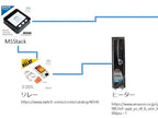 M5Stack Official Mini 3A Relay Unit