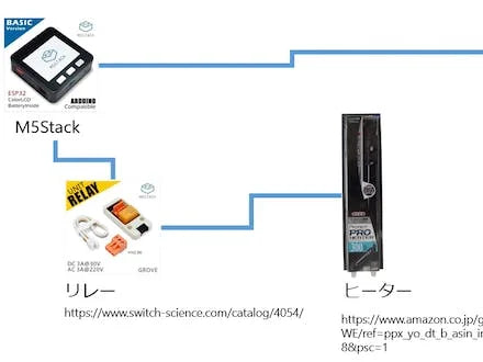 M5Stack Official Mini 3A Relay Unit