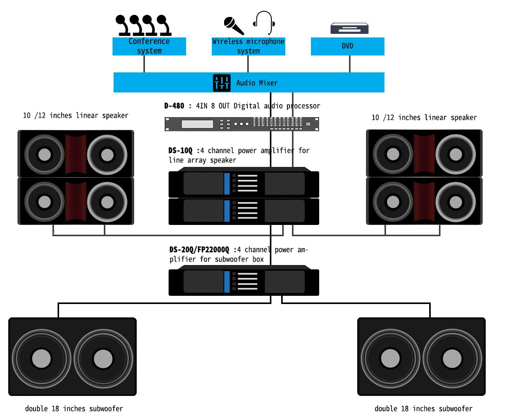 Sinbosen Digital audio processor 4 input 8 output loudspeaker management system AP48