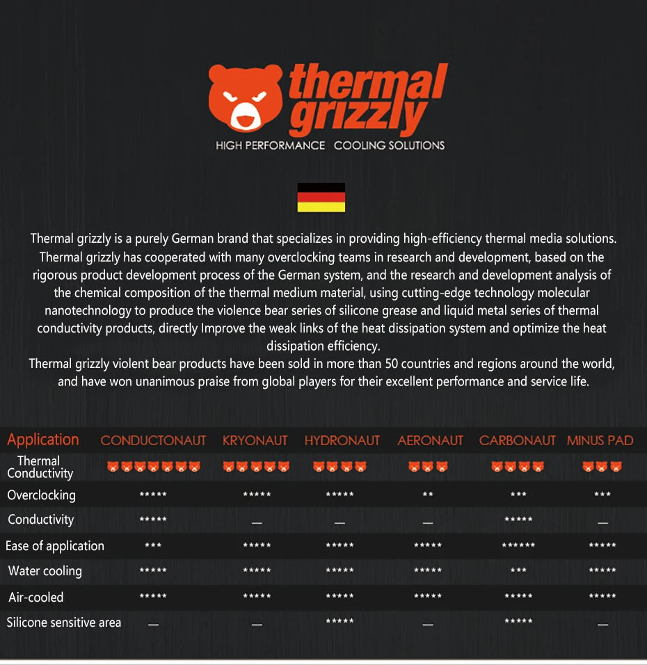 Thermal Grizzly Carbonaut Thermal Pad 62.5W/mk Reusable High Thermal Conductivity CPU/GPU Motherboard Heat Silicone Pad