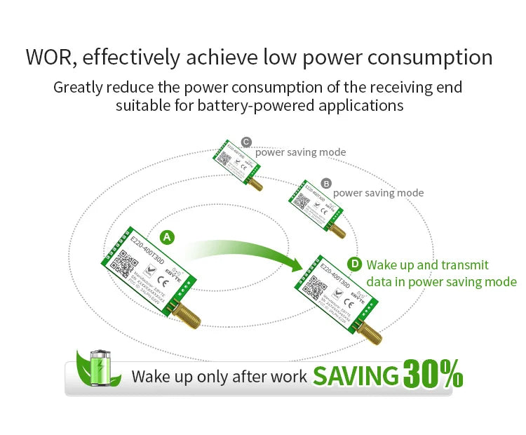 5PCS LLCC68 433MHz LoRa Wireless Module 470MHz 30dBm Long Range 10km RSSI EBYTE E220-400T30D SMA-K DIP UART Transmitter Receiver