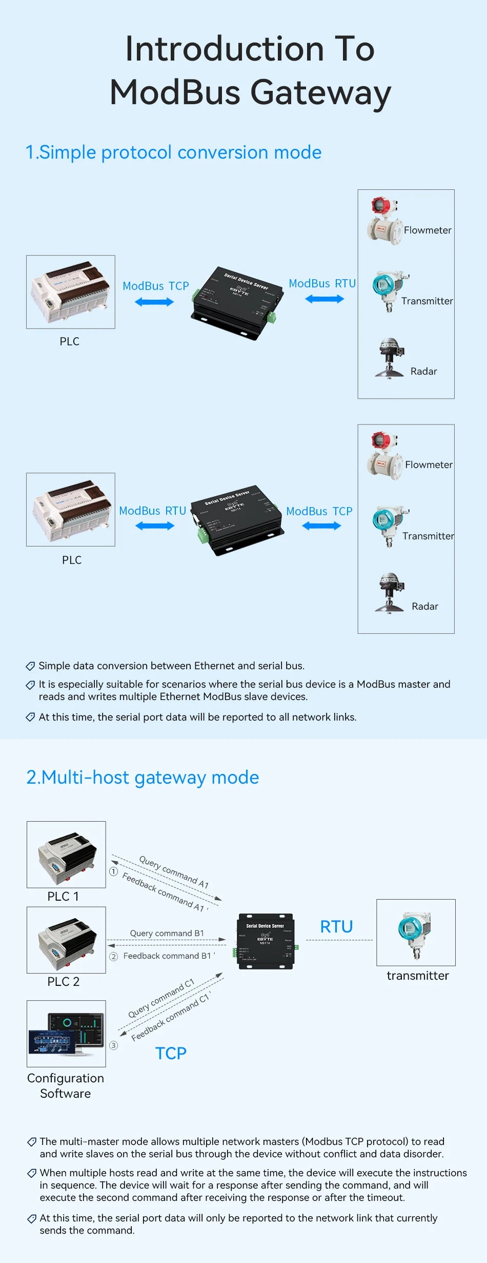 UART to Ethernet Serial Server RS485 RS422 RS232 RJ45 MQTT HTTP TCP RTU UDP PLC Cojxu NB114 Long Distance Modbus Gateway Modem