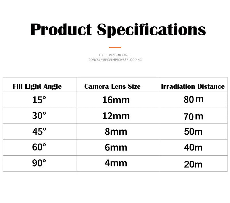 80m IR Distance LED Infrared Laser Fill Light 850nm Night Vision Camera Auxiliary Light Outdoor Waterproof CCTV Camera Fill Ligh