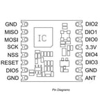 LoRa FSK GFSK 00K RFM95 RFM95W 915Mhz RFM95W-915S2 wireless transceiver module for USA transmission rate 300Kbps SPI interface