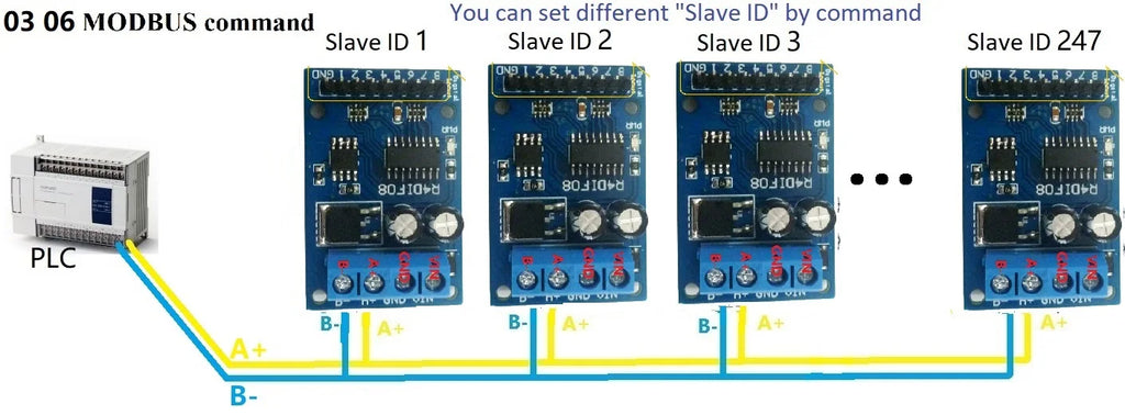 8 Digital Switch RS485 Acquisition Board TTL LvTTL CMOS IO for PLC Expand Relay Industrial Automation
