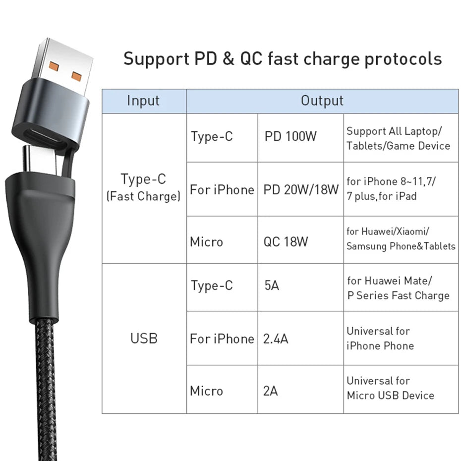 Baseus 3 in 1 USB Type C Cable for iPhone 15 14 13 12 Pro Charger Cable 100W Micro USB Type C Cable for Macbook Samsung Xiaomi