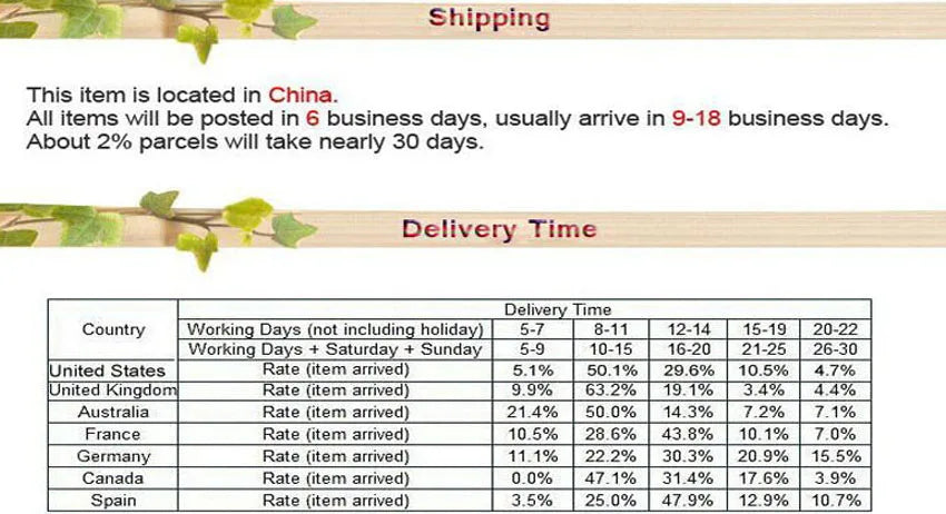 DTS Dolby AC3 5.1 Channel Audio Decoder Conversion DAC Bluetooth HDMI Splitter USB Computer Sound Card US/UK/EU