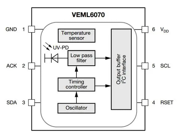 UV Detection Sensor Module VEML6075 VEML6070 UVA UVB S12SD GY-8511 ML8511 Ultraviolet Ray Module Light Sensor For Arduino