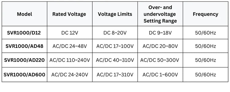 SVR1000   AC/DC LCD Display Single phase Overvoltage Relay Undervoltage Relay Protector