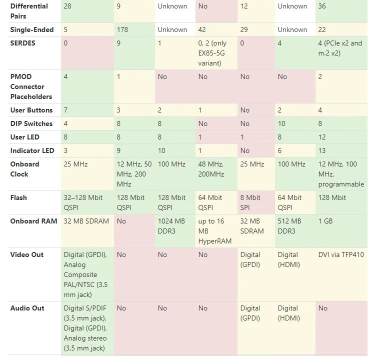 ULX3S A powerful, open hardware ECP5 FPGA dev board