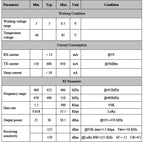 G-NiceRF | 2PCS LoRa1278F30 1W High Power 433MHz/470 MHz SX1278 6-8 KM Long Distance RF Wireless LoRa Module SPI Interface