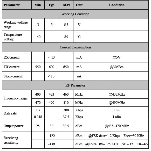 G-NiceRF | 2PCS LoRa1278F30 1W High Power 433MHz/470 MHz SX1278 6-8 KM Long Distance RF Wireless LoRa Module SPI Interface