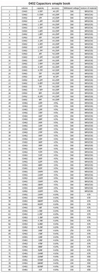 Capacitors Kit SMD Capacitor Sample Book 0201 0402 0603 0805 1206 Assortment Pack 80/90/92values DIY 25 50 pcs